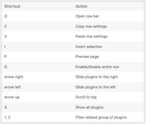 Shortcuts | FDP – Advanced WordPress Plugin Manager | Deactivate ...
