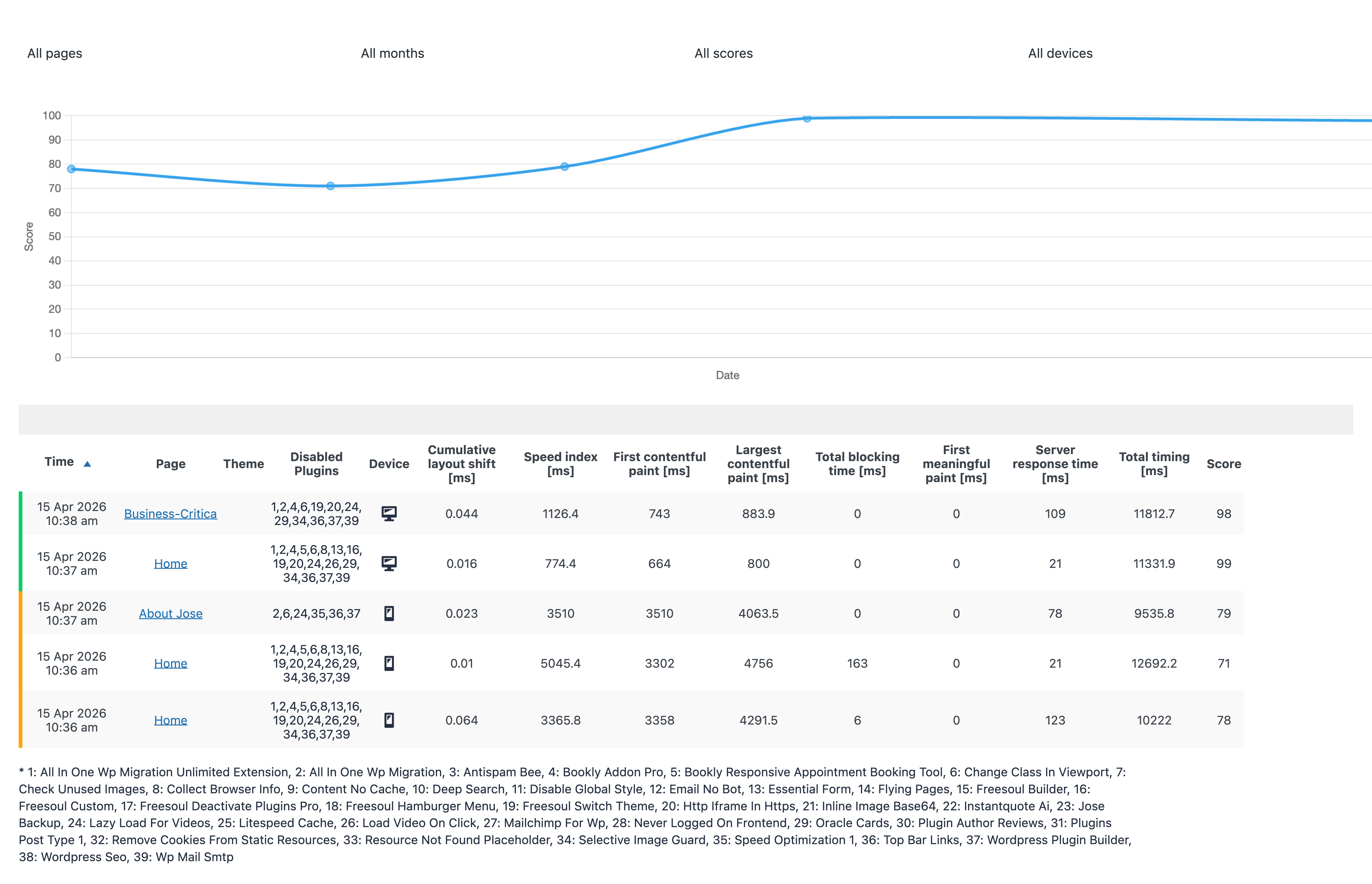 FDP | Google PSI Report Page
