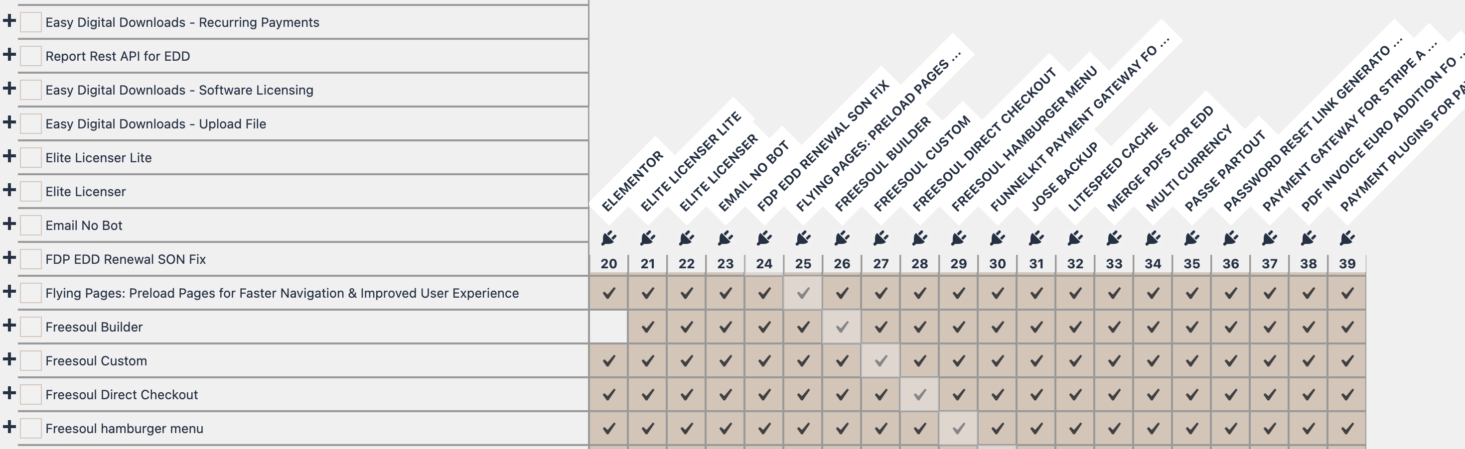 FDP Plugin Manager | Plugin Conlicts